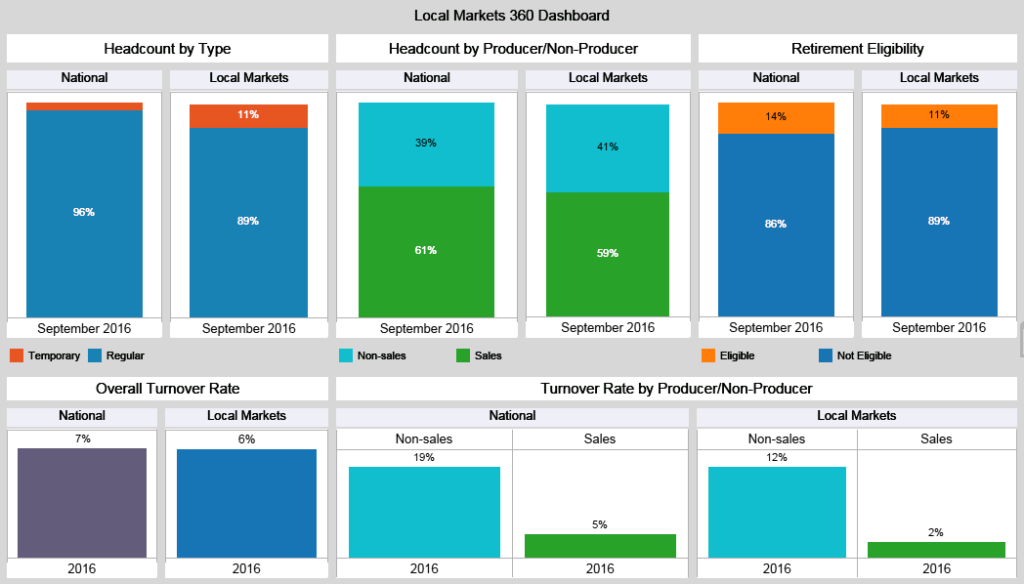 CBRE Markets