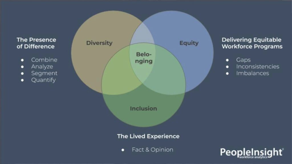 PeopleInsight by HireRoad