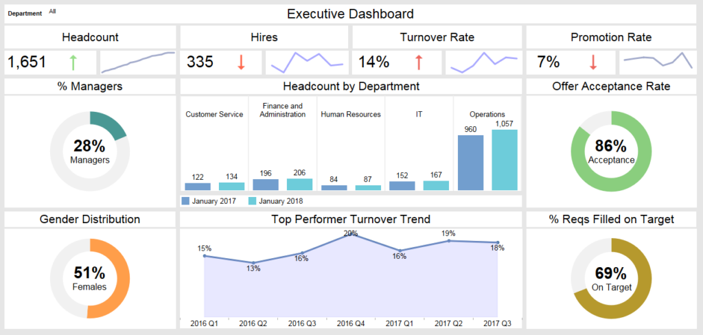 Executive Dashboard