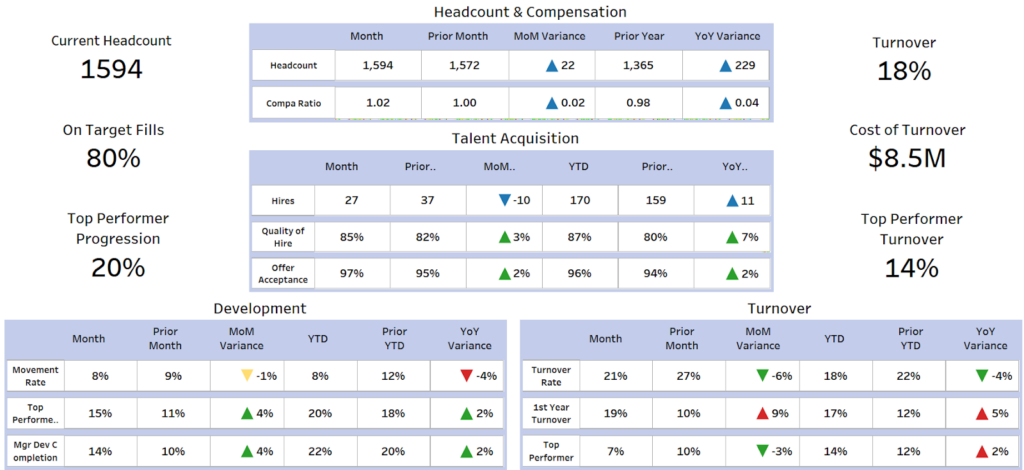 PeopleInsight by HireRoad