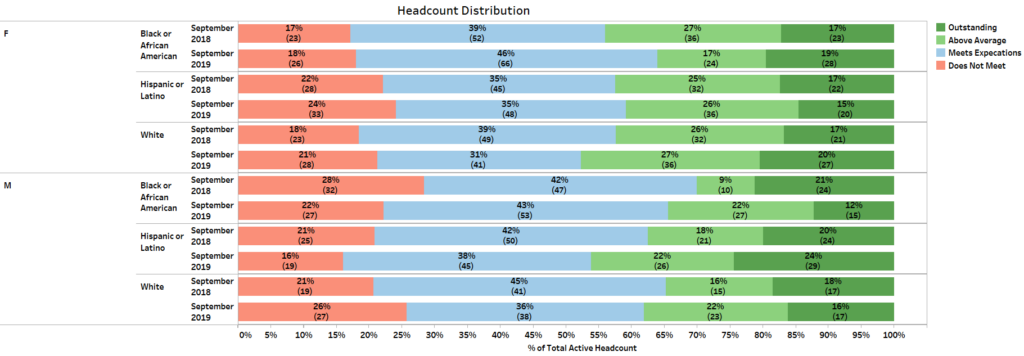 PeopleInsight by HireRoad