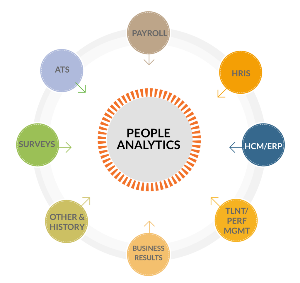 PeopleInsight by HireRoad