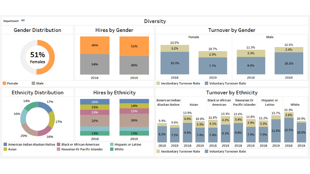 PeopleInsight by HireRoad