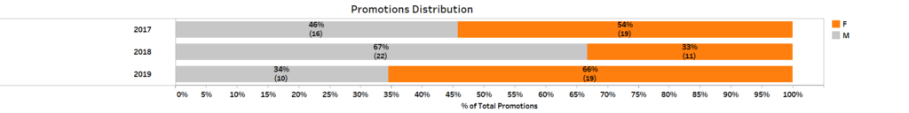 PeopleInsight by HireRoad