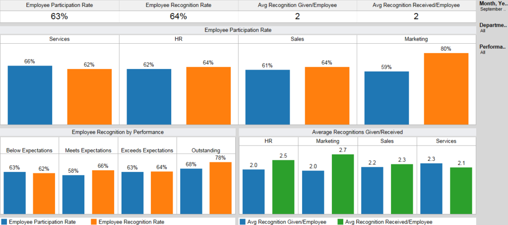PeopleInsight by HireRoad