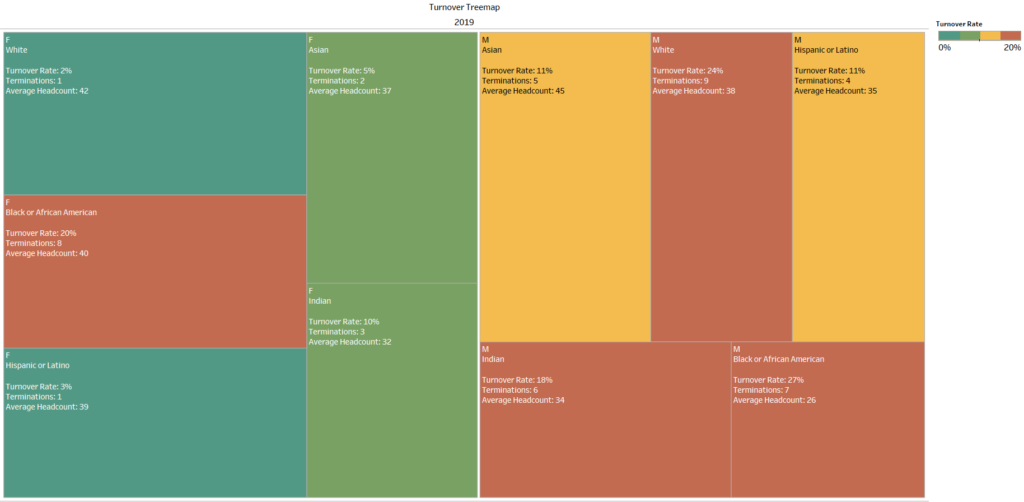 PeopleInsight by HireRoad