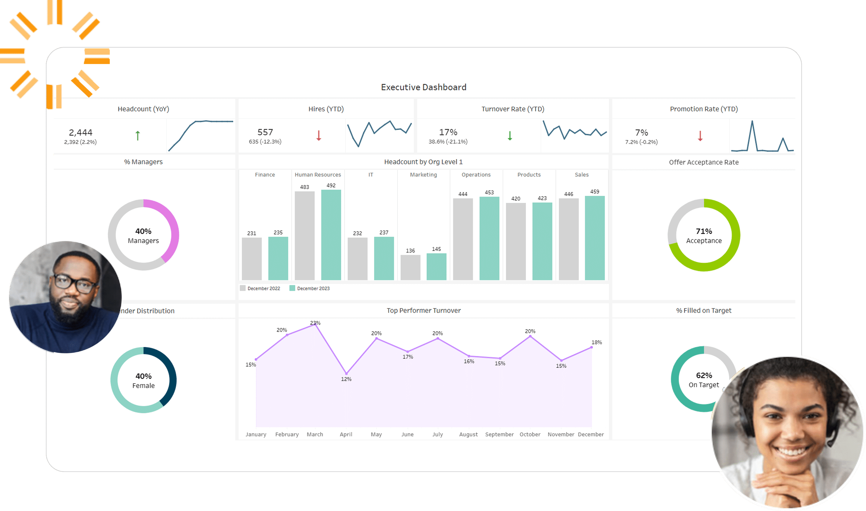 PeopleInsight demo use