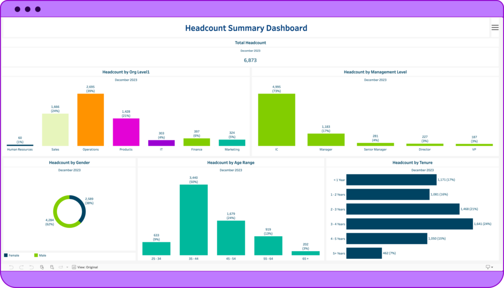 PeopleInsight by HireRoad