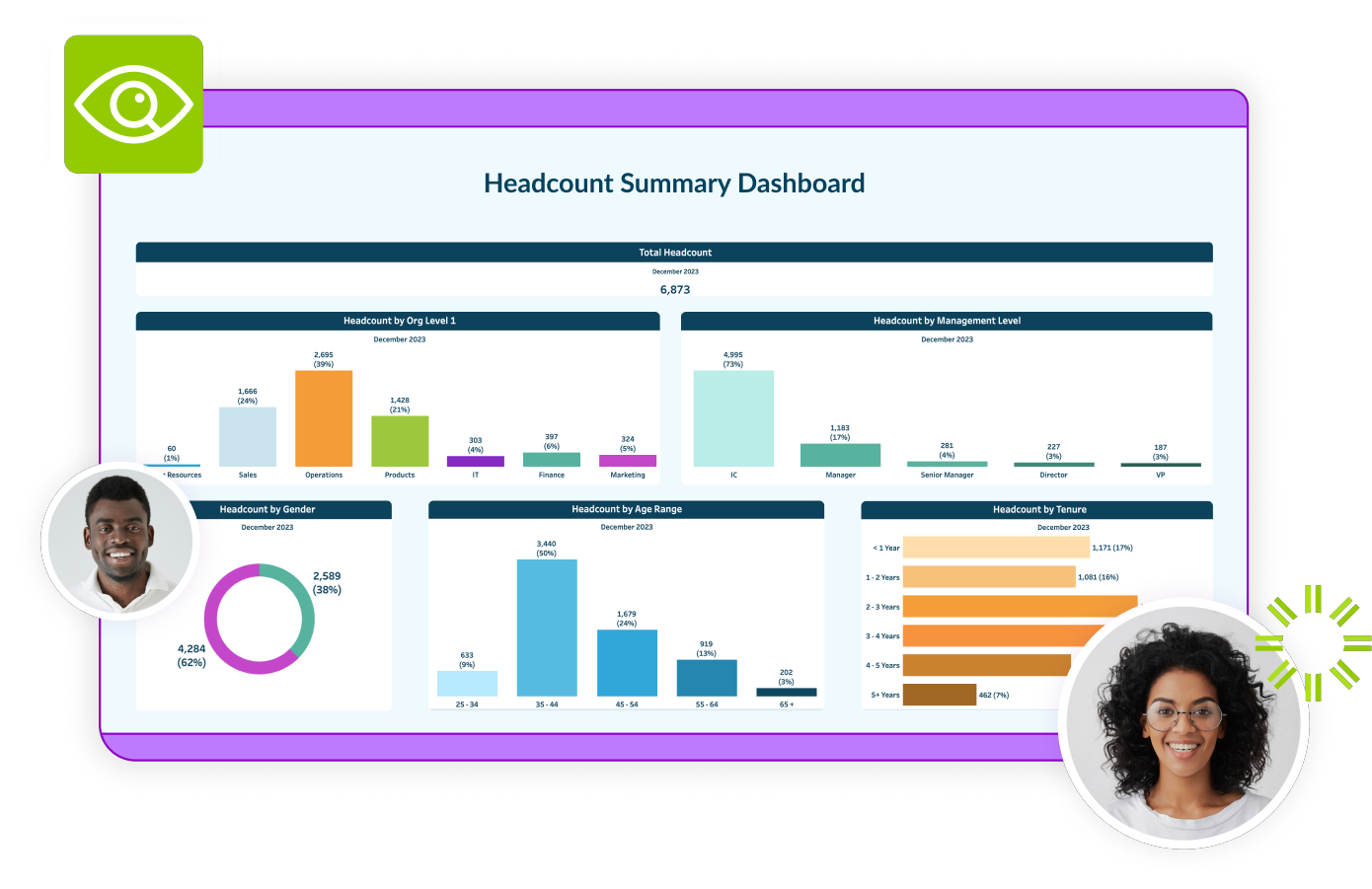 People Analytics Software Dashboard