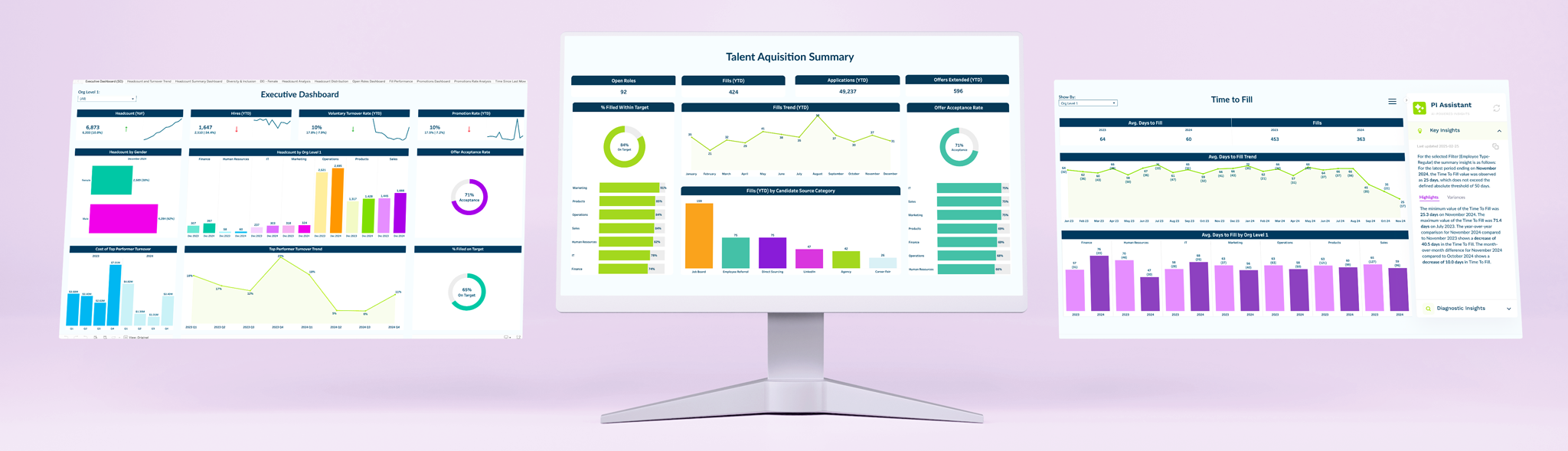 PI dashboards