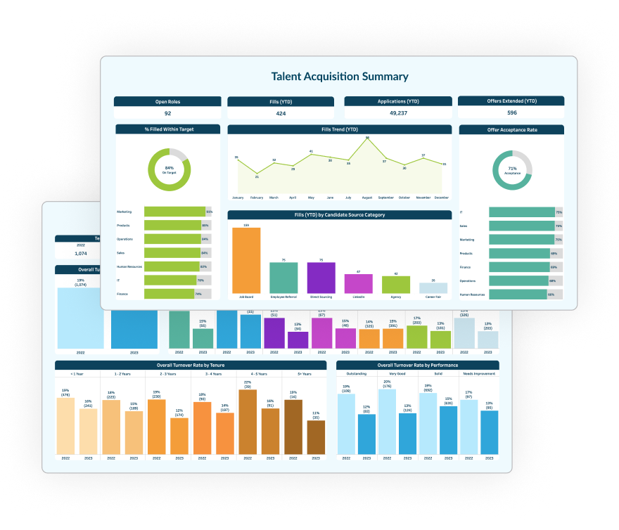 technology advantage dashboards