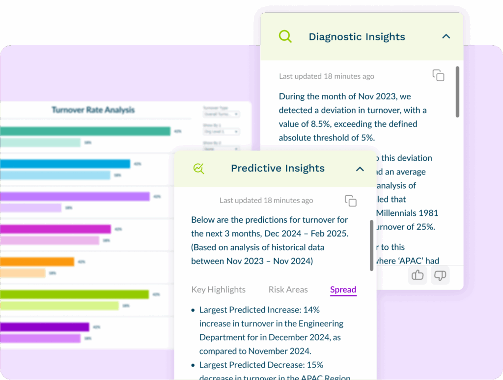 PIA Image Diagnostic and Predicitive