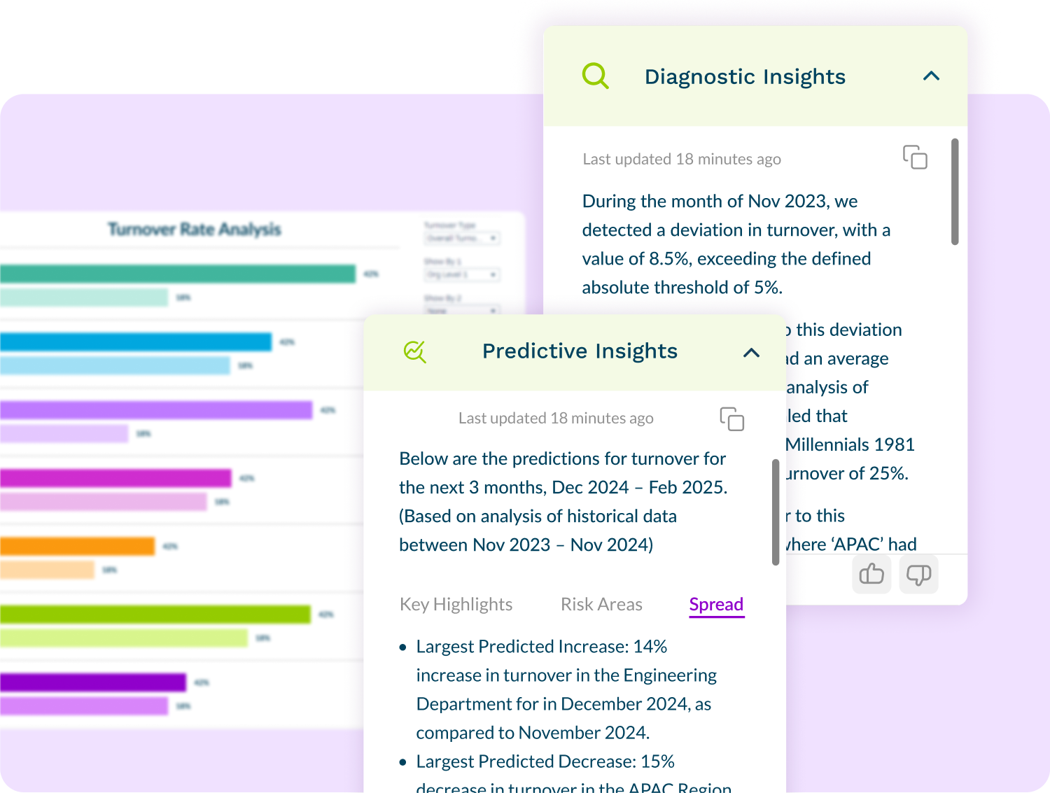 PIA Image Diagnostic and Predicitive