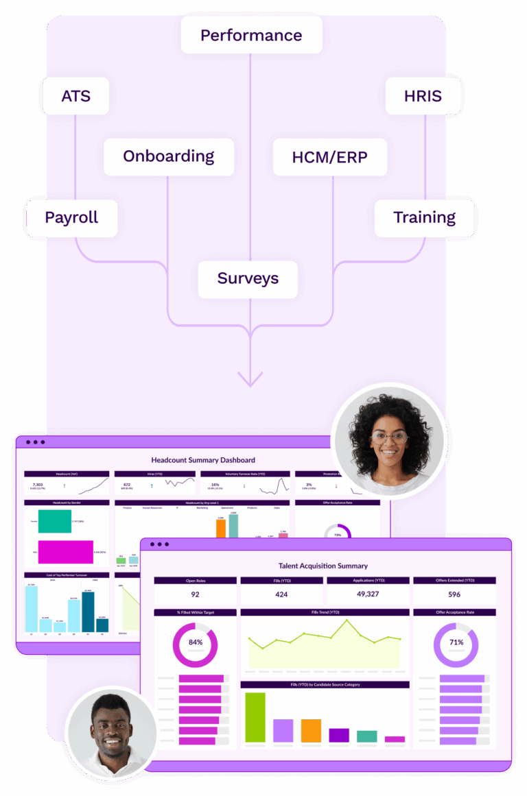 Workforce Analytics | People Analytics & HR Reporting Software