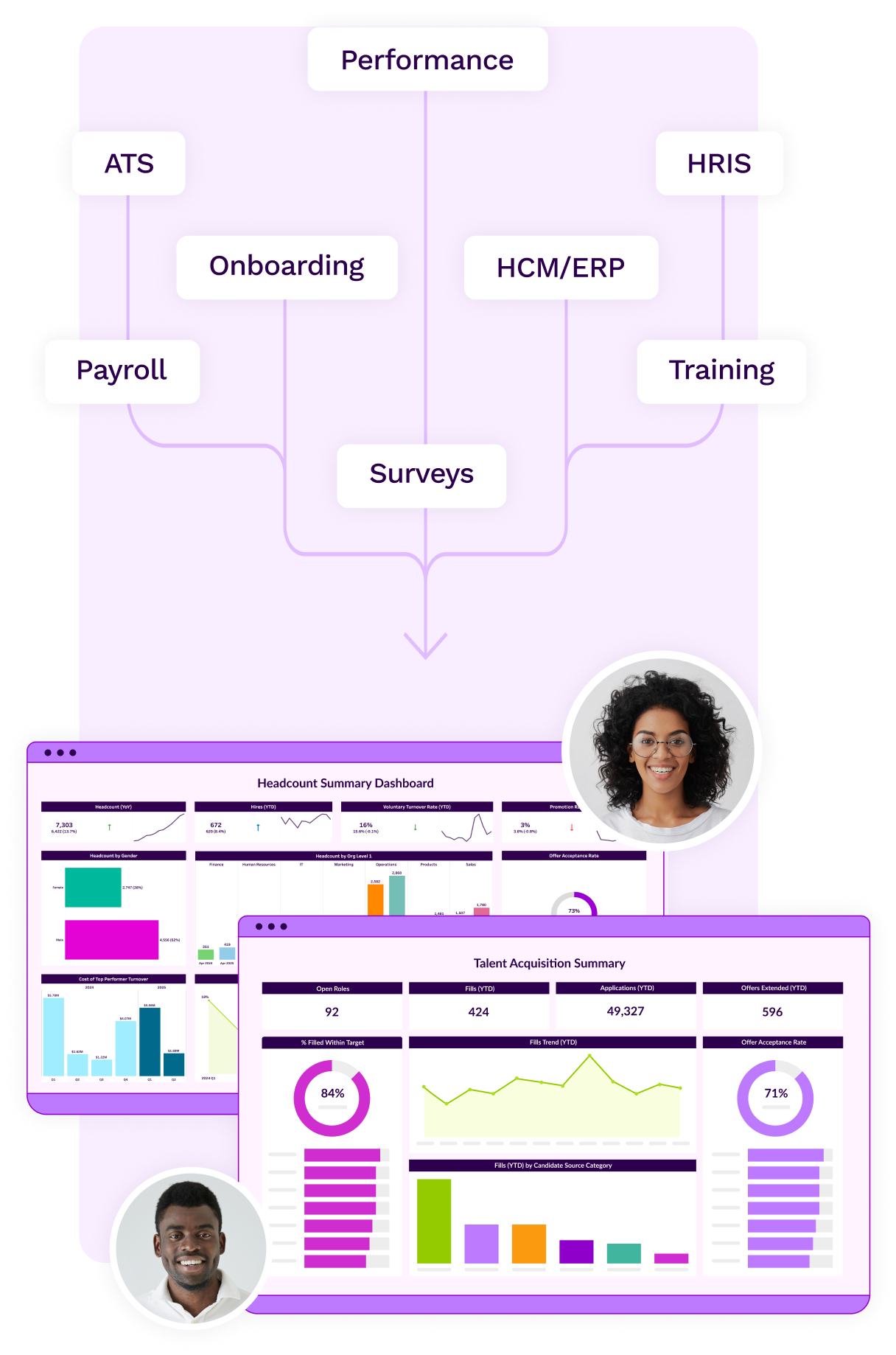 Workforce Analytics | People Analytics & HR Reporting Software