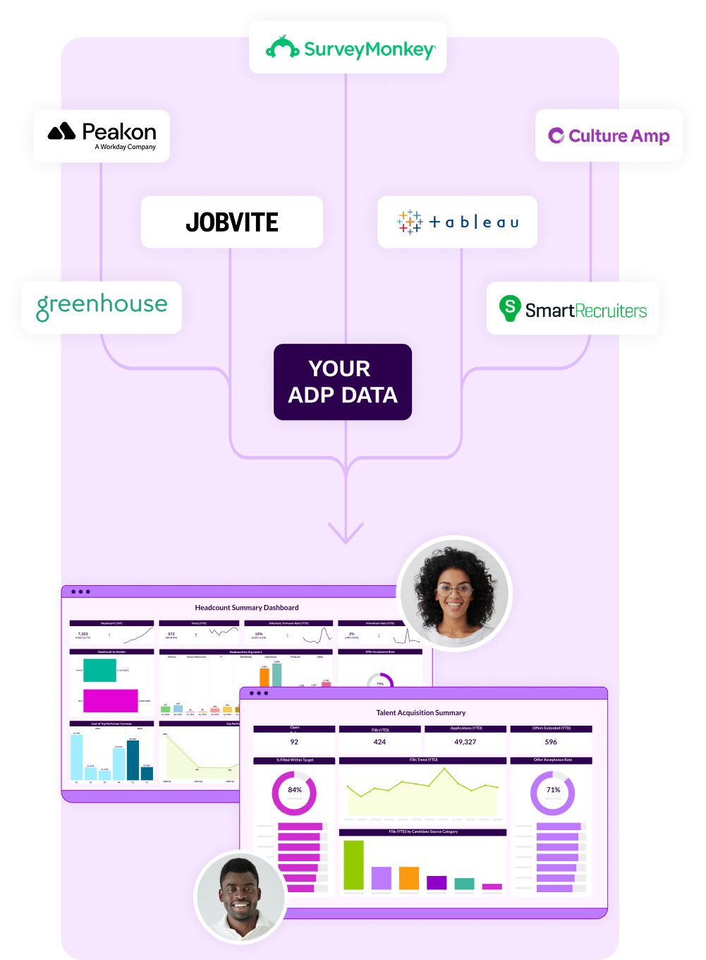 ADP Steps Image2