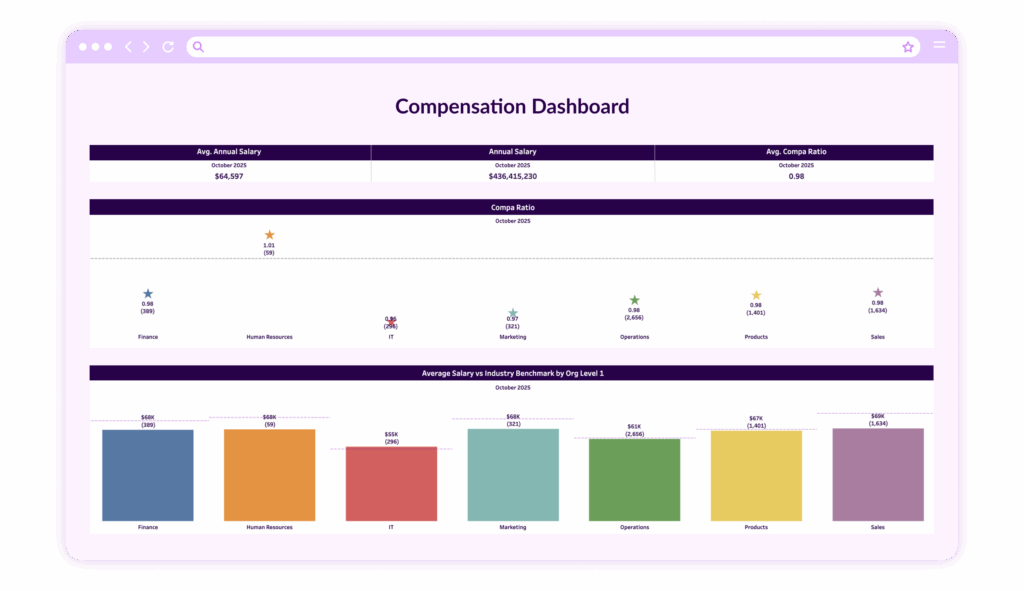 Compensation Dashboard Image 1