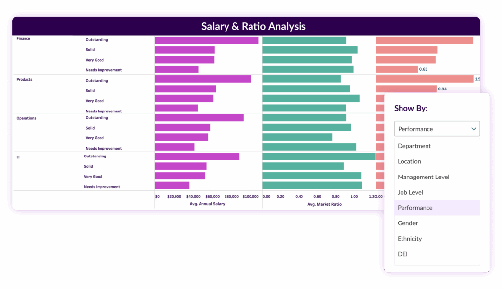 Compensation Dashboard Image 2