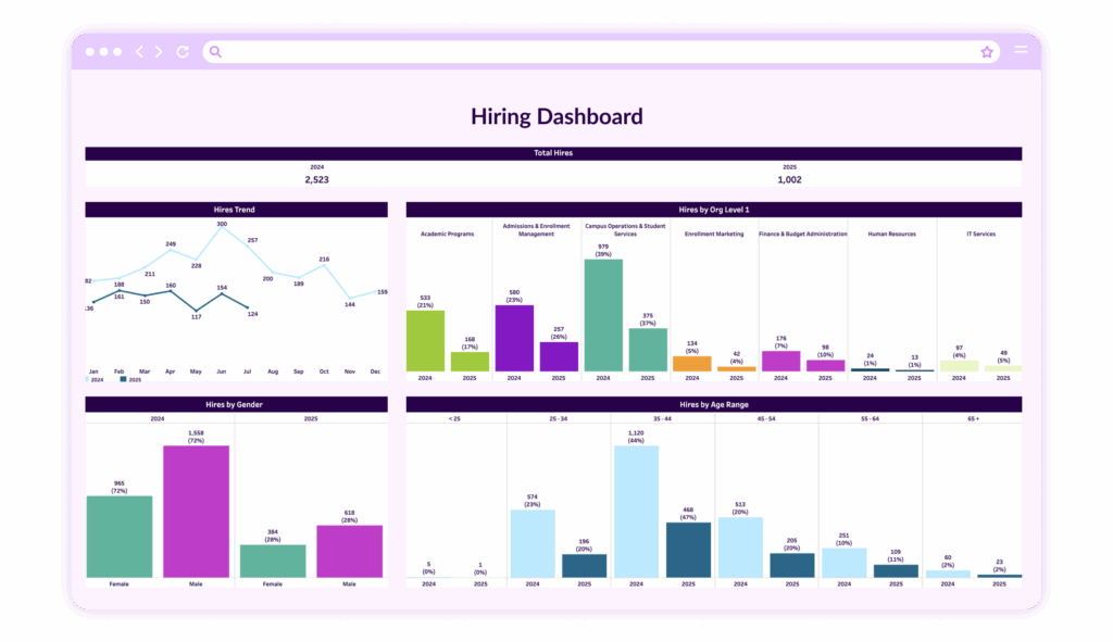 Compensation Dashboard Image 3
