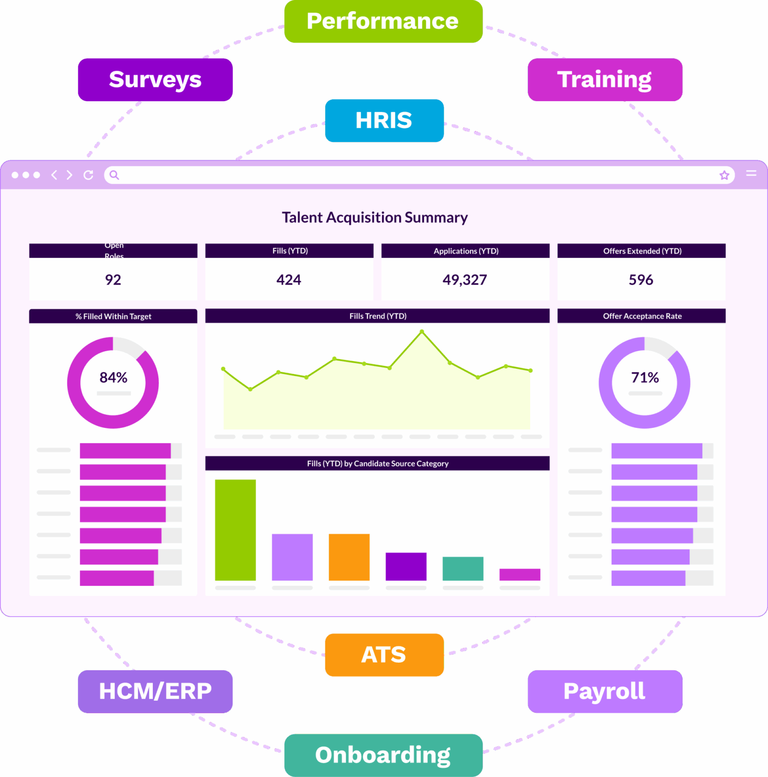 Workforce Analytics | People Analytics & HR Reporting Software