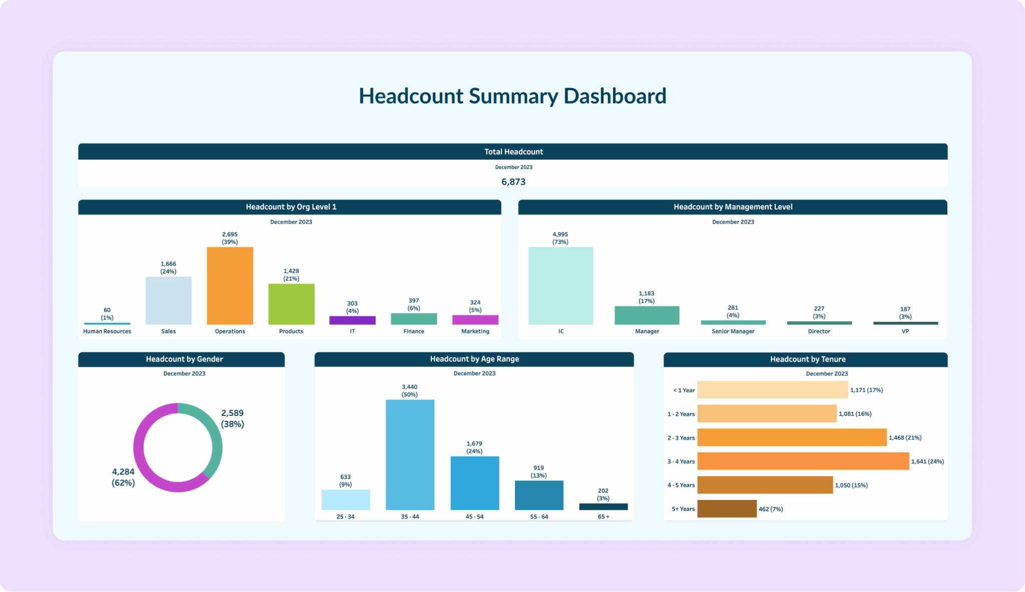 Headcount Planning & Workforce Management with PeopleInsight